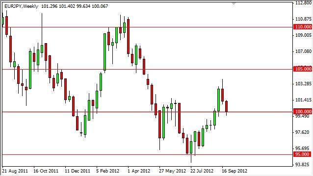 EUR/JPY Weekly FX Forecast - Sept. 30, 2012